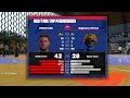 This *NEW* LUKA DONCIC Build is a SCORING MACHINE has REC PLAYERS STEALING MY BUILD in NBA 2K24
