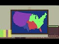 Ages of Conflict United States Battle Royale2 #3