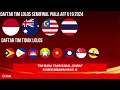 MALAYSIA & THAILAND LOLOS! Daftar Negara Lolos Semifinal Piala AFF U 19 2024