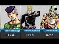 The Shortest Lived Characters in JoJo