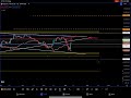 Will the rally continue or was the CME gap the ONLY motivation to go higher? - bitcoin today