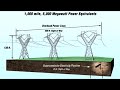 500 kV Powerlines