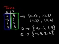 Graphing On The Coordinate Plane Explained!