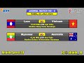 Bagan & Jadwal Semifinal Piala AFF U-19 2024 - Indonesia vs Malaysia/Thailand Live SCTV