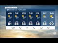 Soggy week ahead for a lot of us in the Big Bend and South Georgia