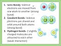 Chemistry of Biology Notes 2023