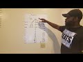 Residual Income (Power Of 2) Network Marketing Binary Comp Plan Training By Dangelo Hunt 2018