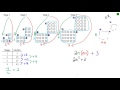 Quadratic Patterns Video