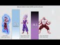 Goku VS Gohan VS Jiren POWER LEVELS All Forms - Dragon Ball Super