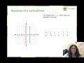 2.2.1 Graphs of linear functions