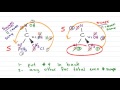 Swap Method for finding R and S Configurations Chirality Vid 4